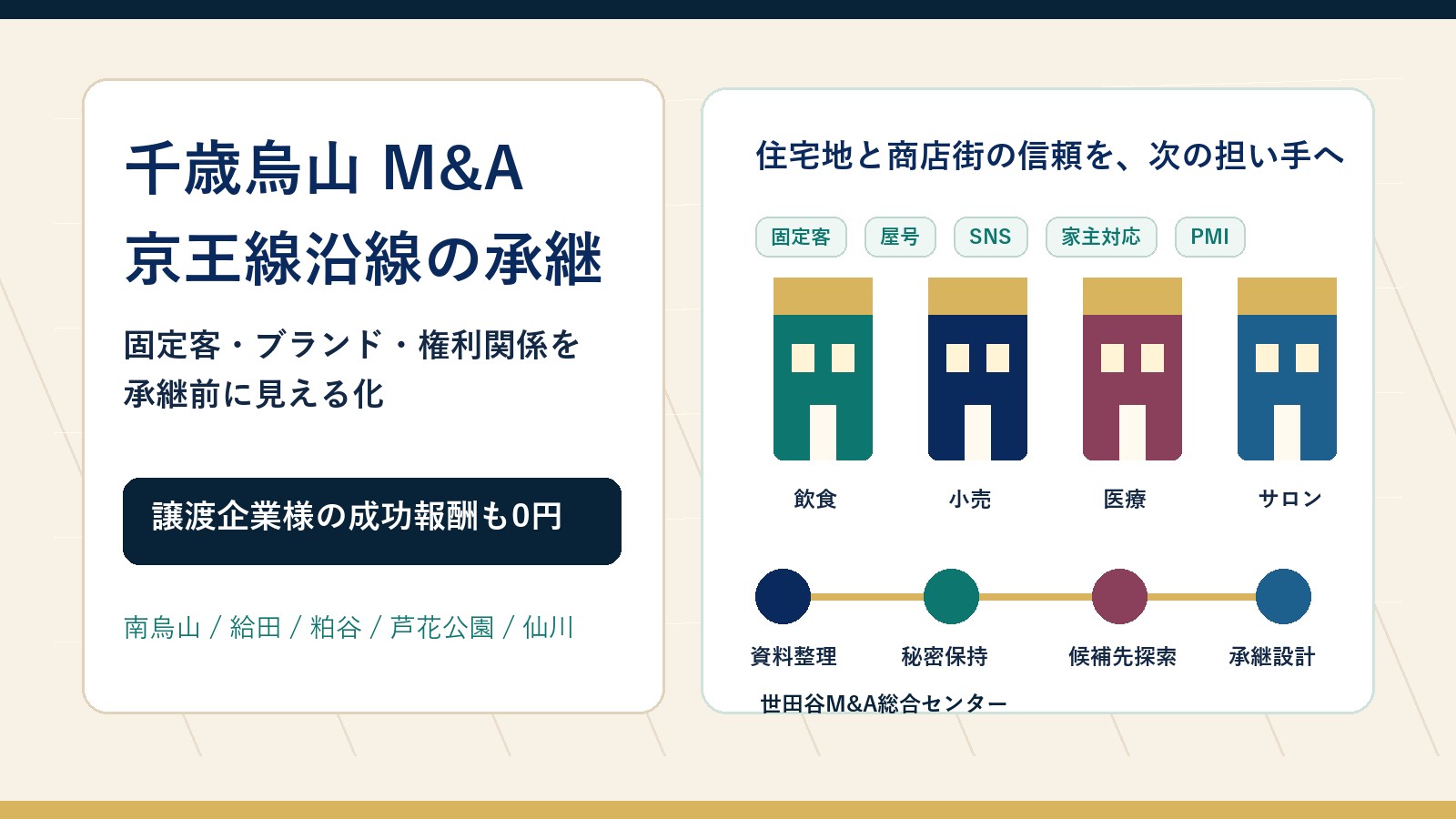 千歳烏山 M&Aで商店街・生活密着型サービスの承継論点を示すアイキャッチ画像