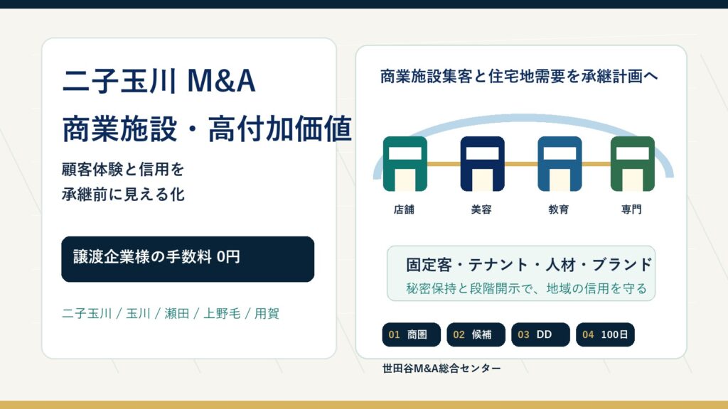 二子玉川 M&Aで商業施設・高付加価値サービスの承継準備を示すアイキャッチ画像
