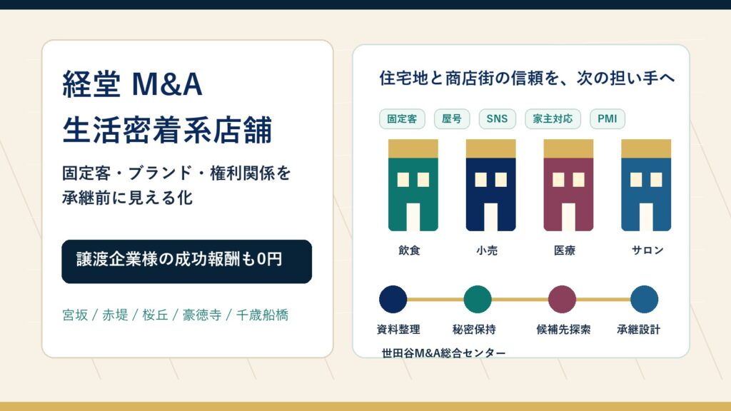 経堂 M&Aで商店街・生活密着型サービスの承継論点を示すアイキャッチ画像