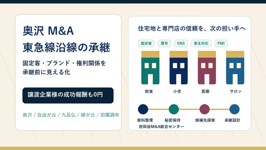 奥沢 M&Aで住宅地商圏・専門サービスの承継論点を示すアイキャッチ画像