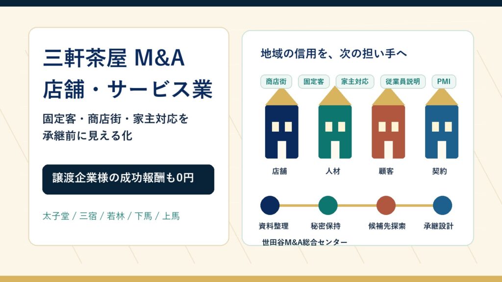 三軒茶屋 M&Aで店舗とサービス業の承継論点を示すアイキャッチ画像