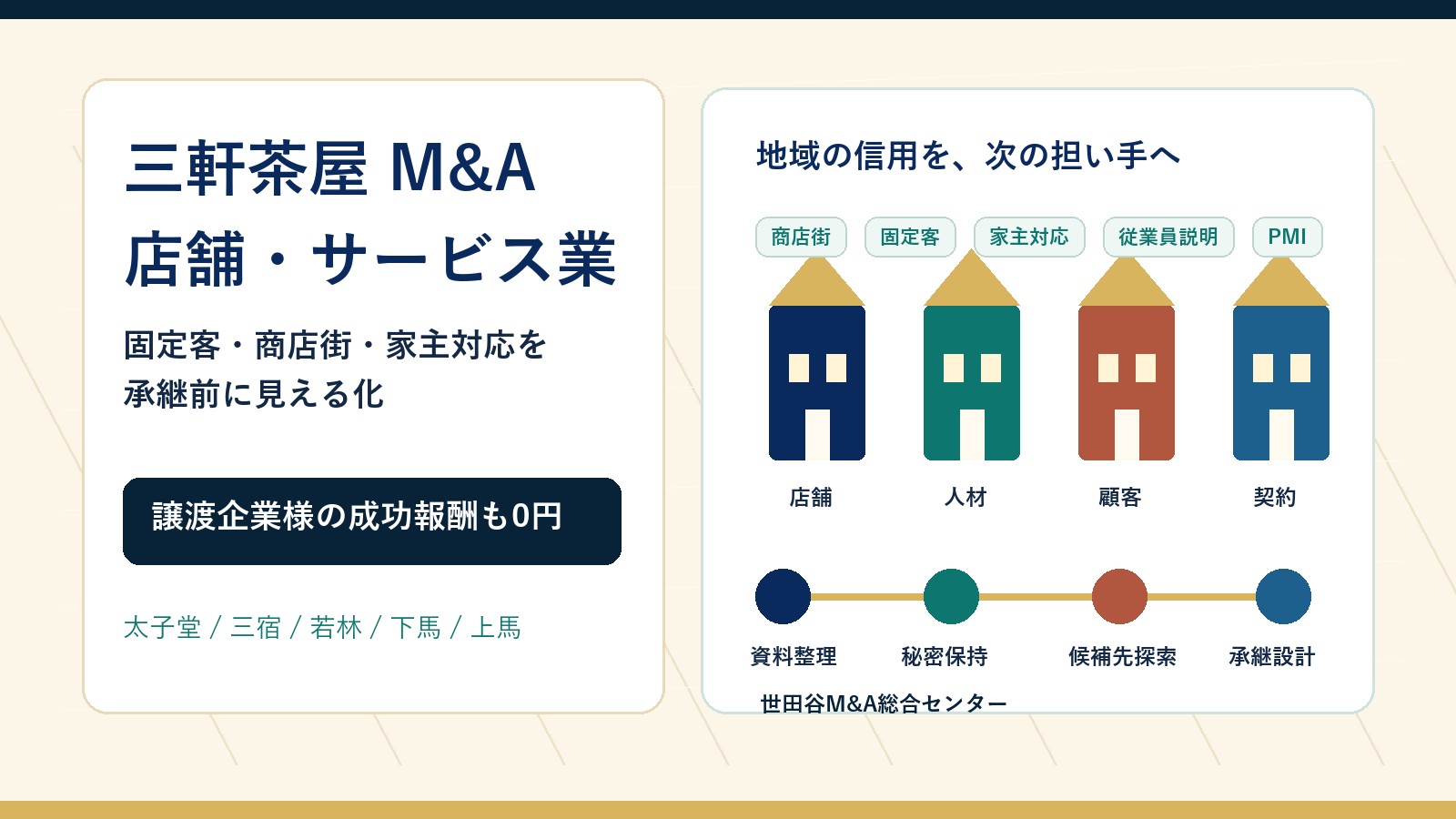 三軒茶屋 M&Aで店舗とサービス業の承継論点を示すアイキャッチ画像