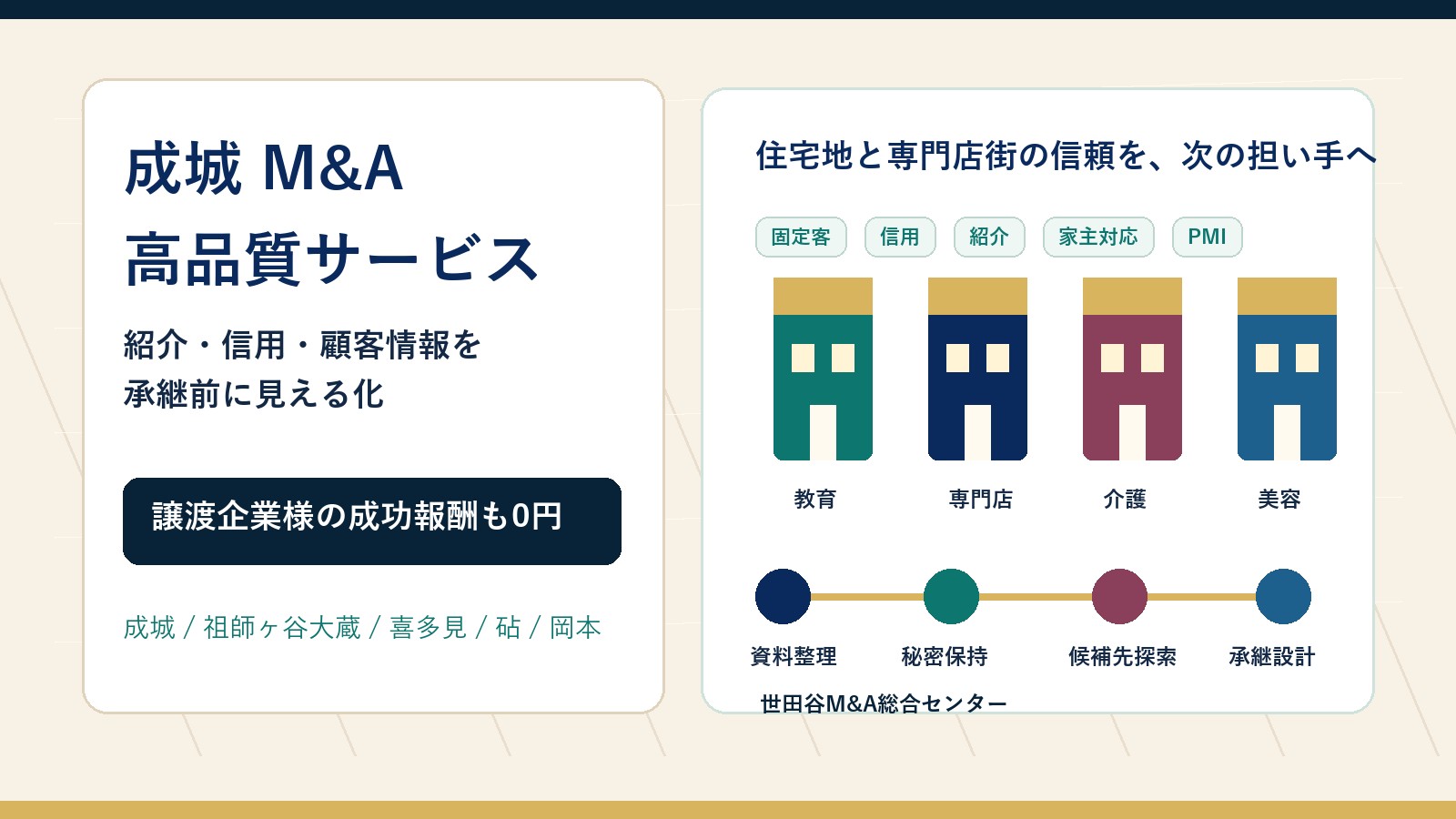 成城 M&Aで医療・教育・高品質サービスの承継論点を示すアイキャッチ画像