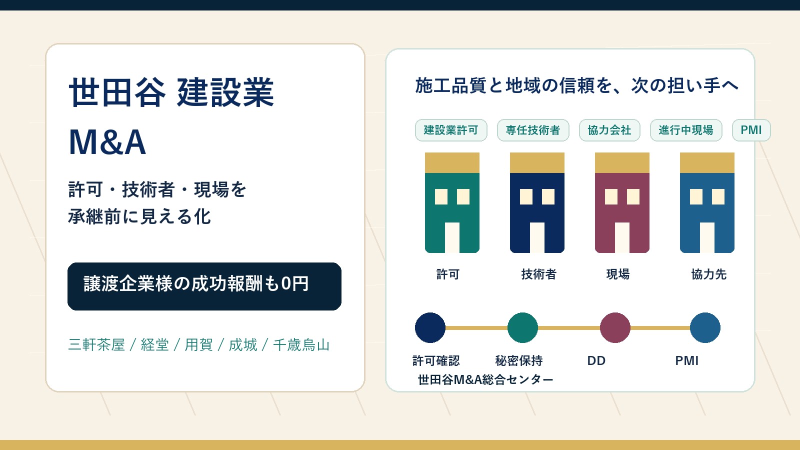 世田谷 建設業 M&Aで建設業許可と技術者承継の論点を示すアイキャッチ画像
