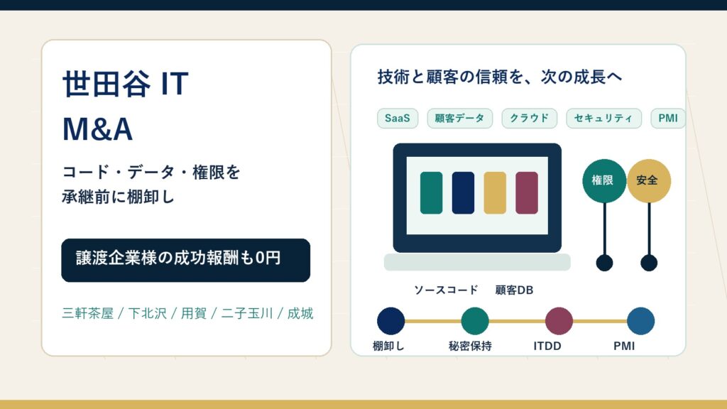 世田谷 IT M&Aでソースコードと顧客データとアカウント権限の承継を示すアイキャッチ画像