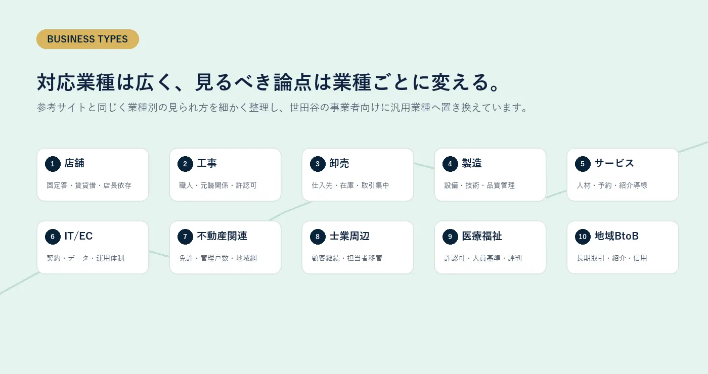 世田谷M&Aの対応業種別論点