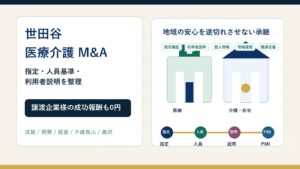 世田谷 医療介護 M&Aで指定と人員基準と利用者説明の承継を示すアイキャッチ画像
