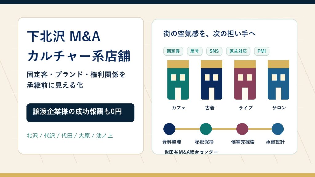 下北沢 M&Aでカルチャー系店舗とサービス業の承継論点を示すアイキャッチ画像