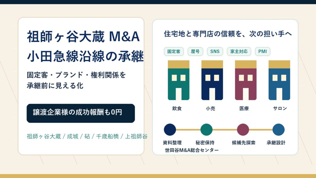 祖師ヶ谷大蔵 M&Aで住宅地商圏・学習塾・医療介護の承継論点を示すアイキャッチ画像