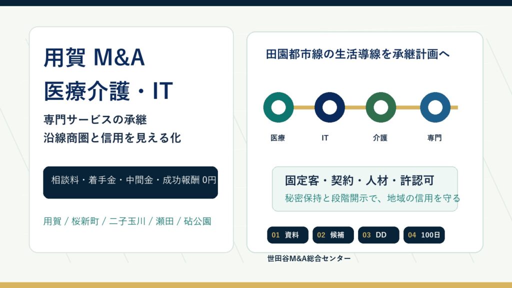 用賀 M&Aで医療介護・IT・専門サービスの承継準備を示すアイキャッチ画像