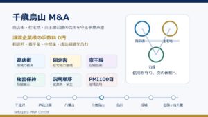 千歳烏山 M&Aで商店街と住宅地と京王線沿線の信用を守る会社譲渡と事業承継のアイキャッチ画像