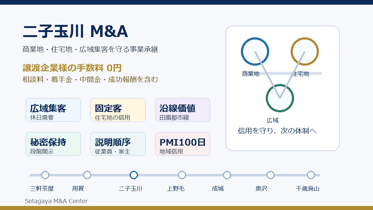 二子玉川 M&Aで商業地と住宅地と広域集客を守る会社譲渡と事業承継のアイキャッチ画像