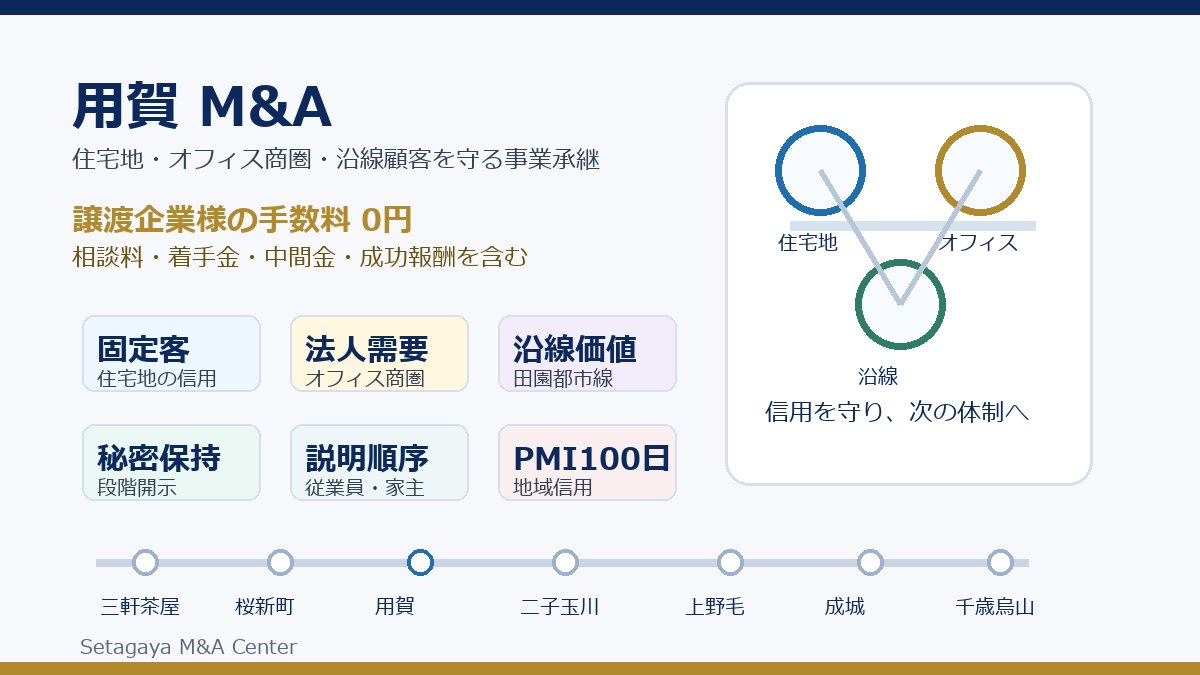 用賀 M&Aで住宅地とオフィス商圏を守る会社譲渡と事業承継のアイキャッチ画像